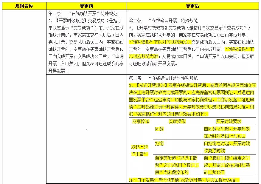 天猫发票新规1