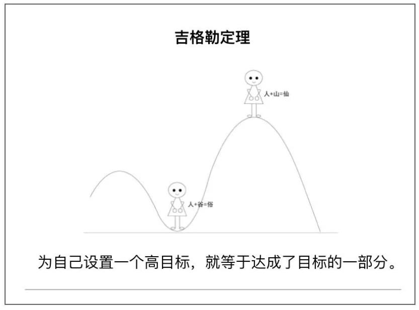 吉格勒定理